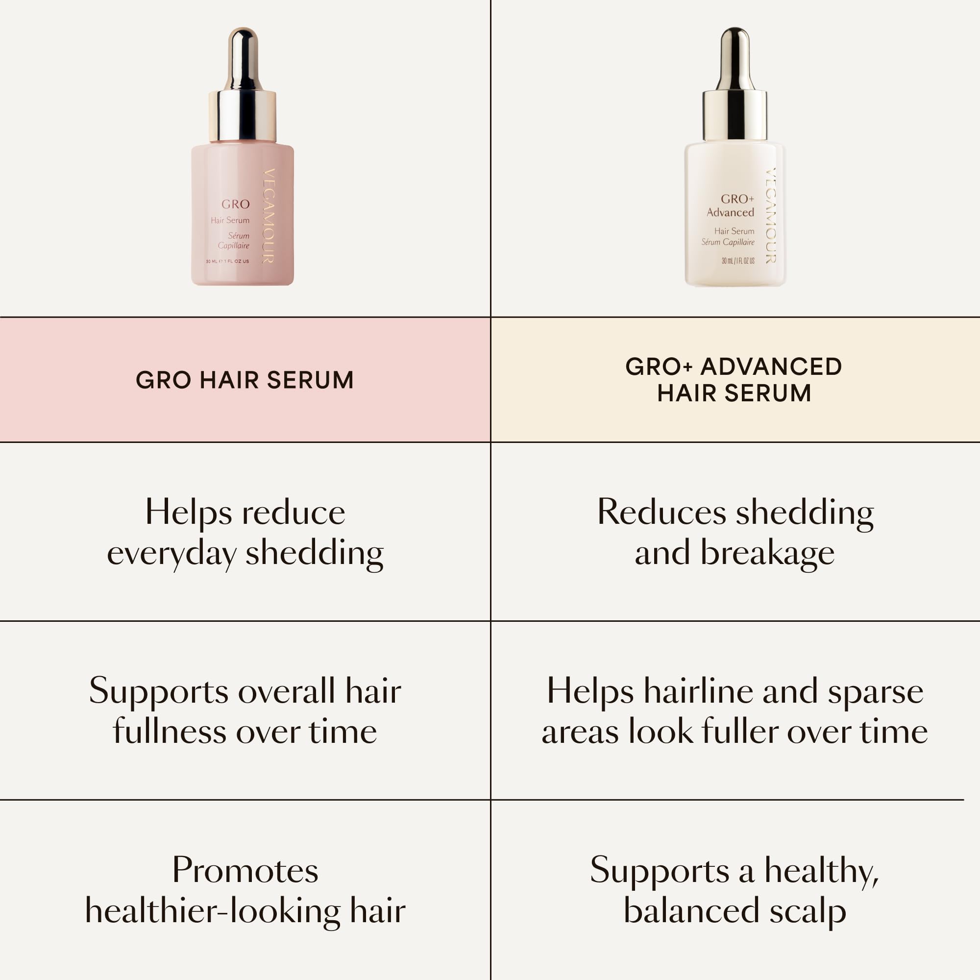 VEGAMOUR applying serum to scalp illustrating targeted delivery benefit