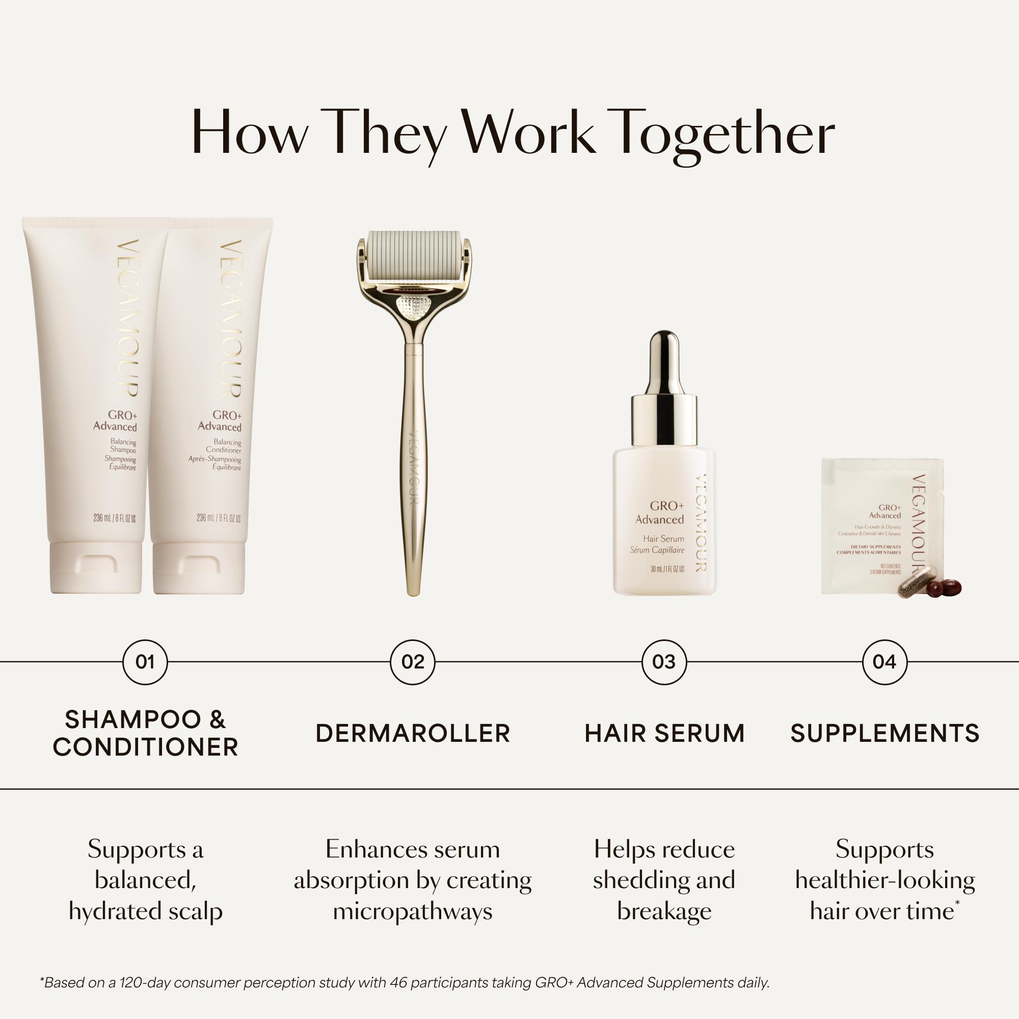 VEGAMOUR bottle styled in bathroom setting showing daily routine integration