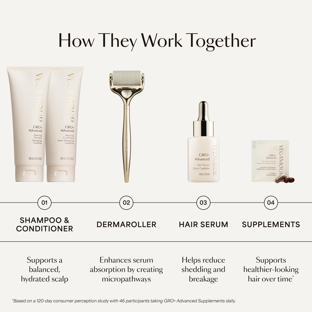 VEGAMOUR serum bottle next to coin for size comparison and clarity benefit