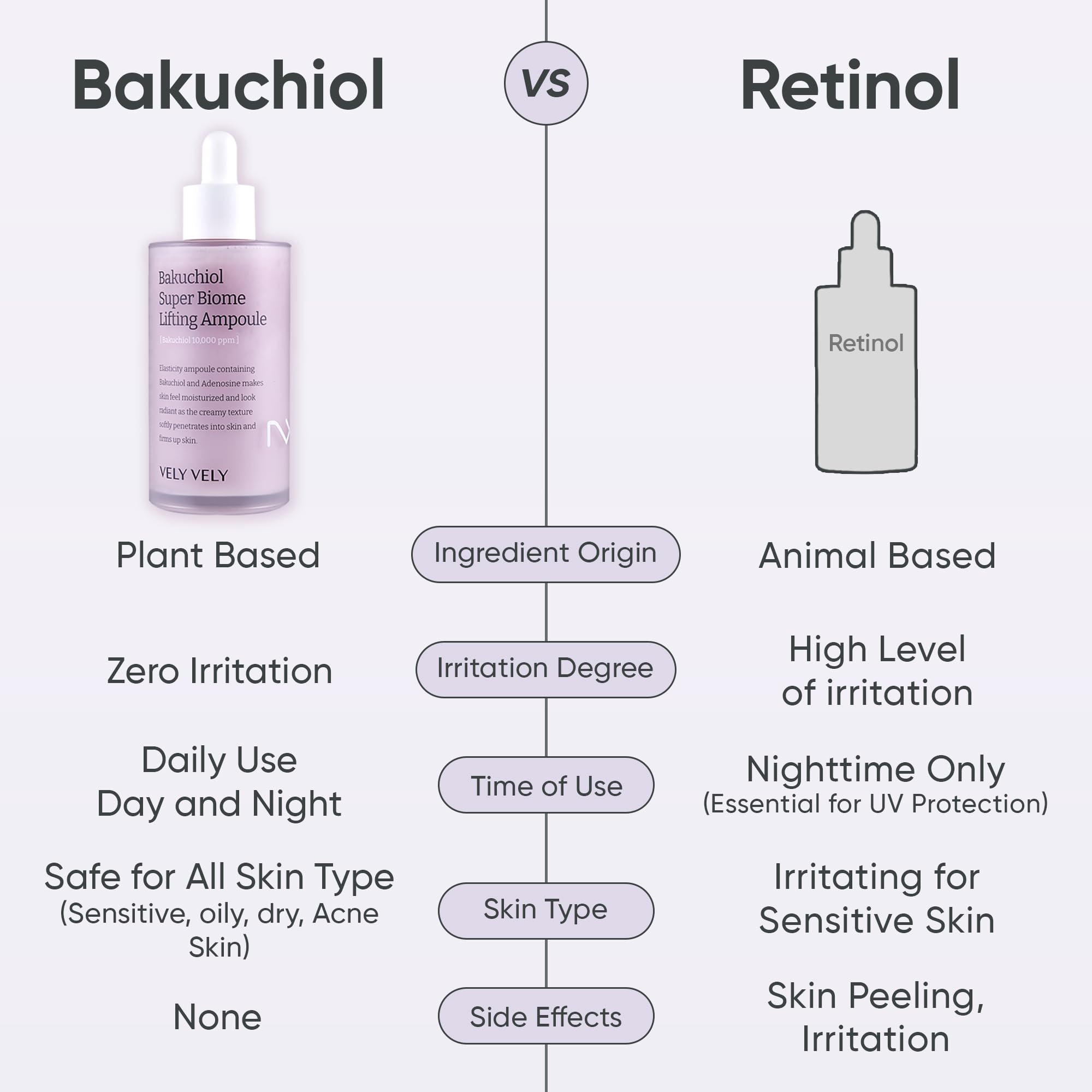 VELY VELY label ingredient panel highlighting bakuchiol and peptide benefits