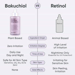 VELY VELY label ingredient panel highlighting bakuchiol and peptide benefits