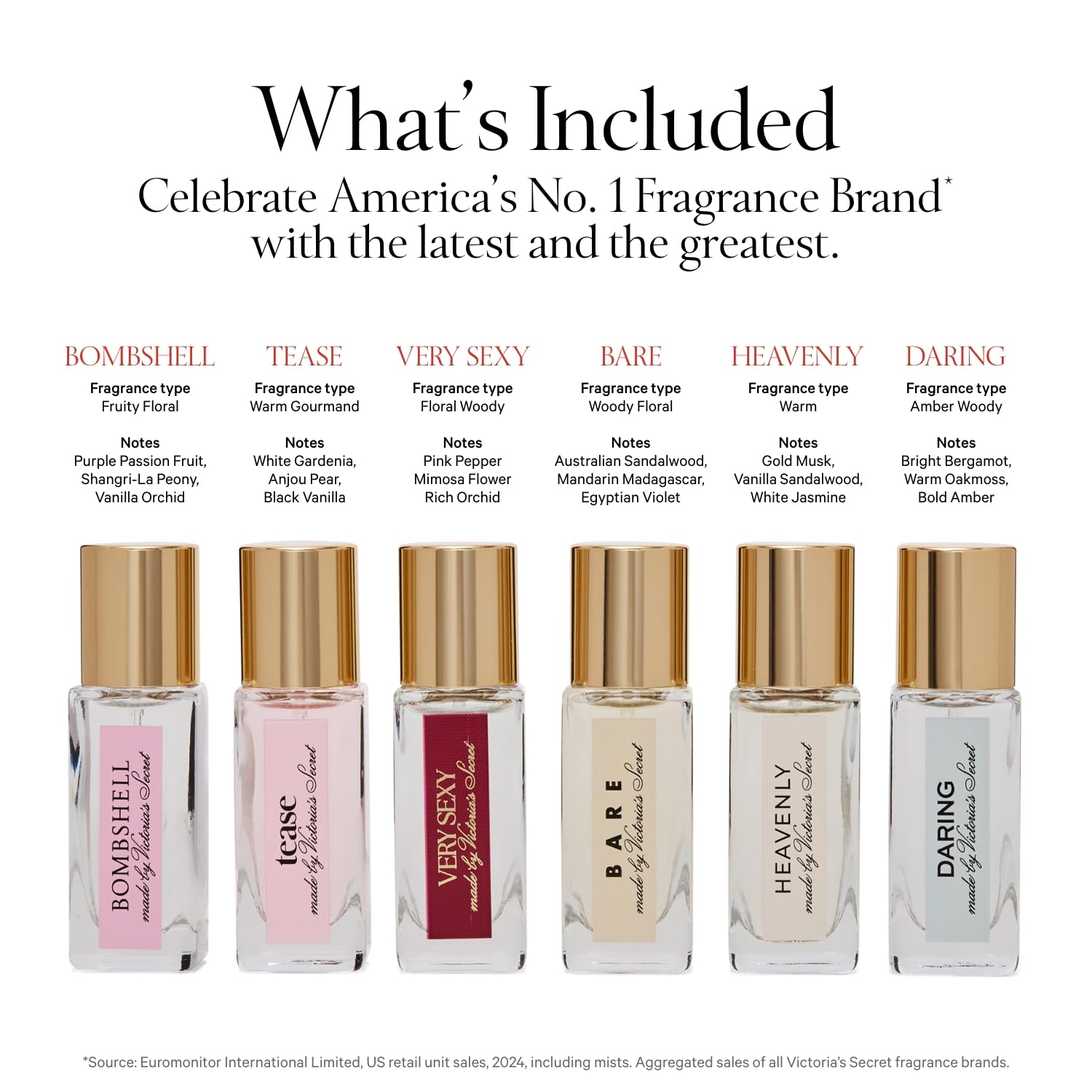 Victoria's Secret Bombshell bottle close-up highlighting scent notes and vibrant appeal