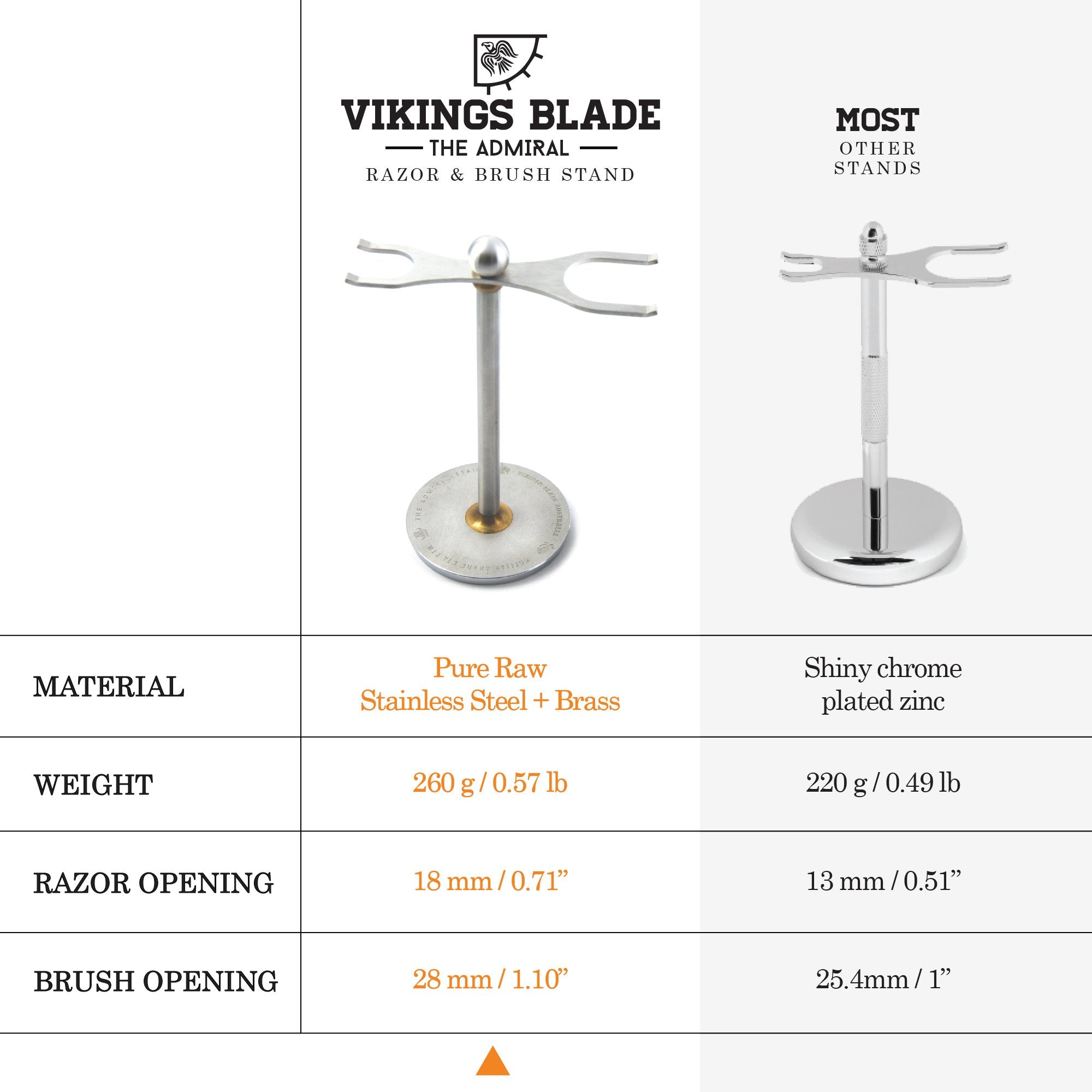 VIKINGS BLADE holding razor and brush upright to promote fast drying and organization