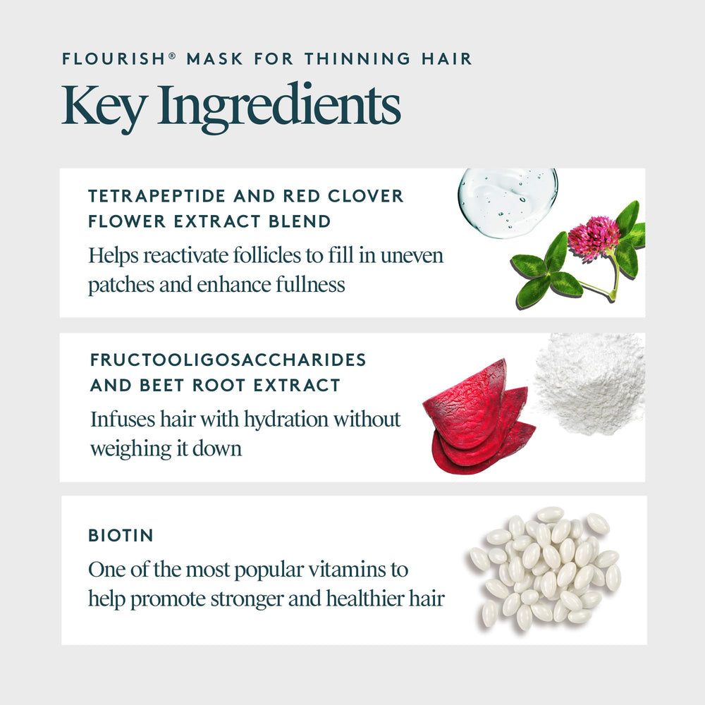 VIRTUE botanical ingredients like red clover and green coffee displayed to show natural support
