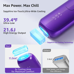 VITALY sapphire ice head close-up illustrating cooled contact for comfort