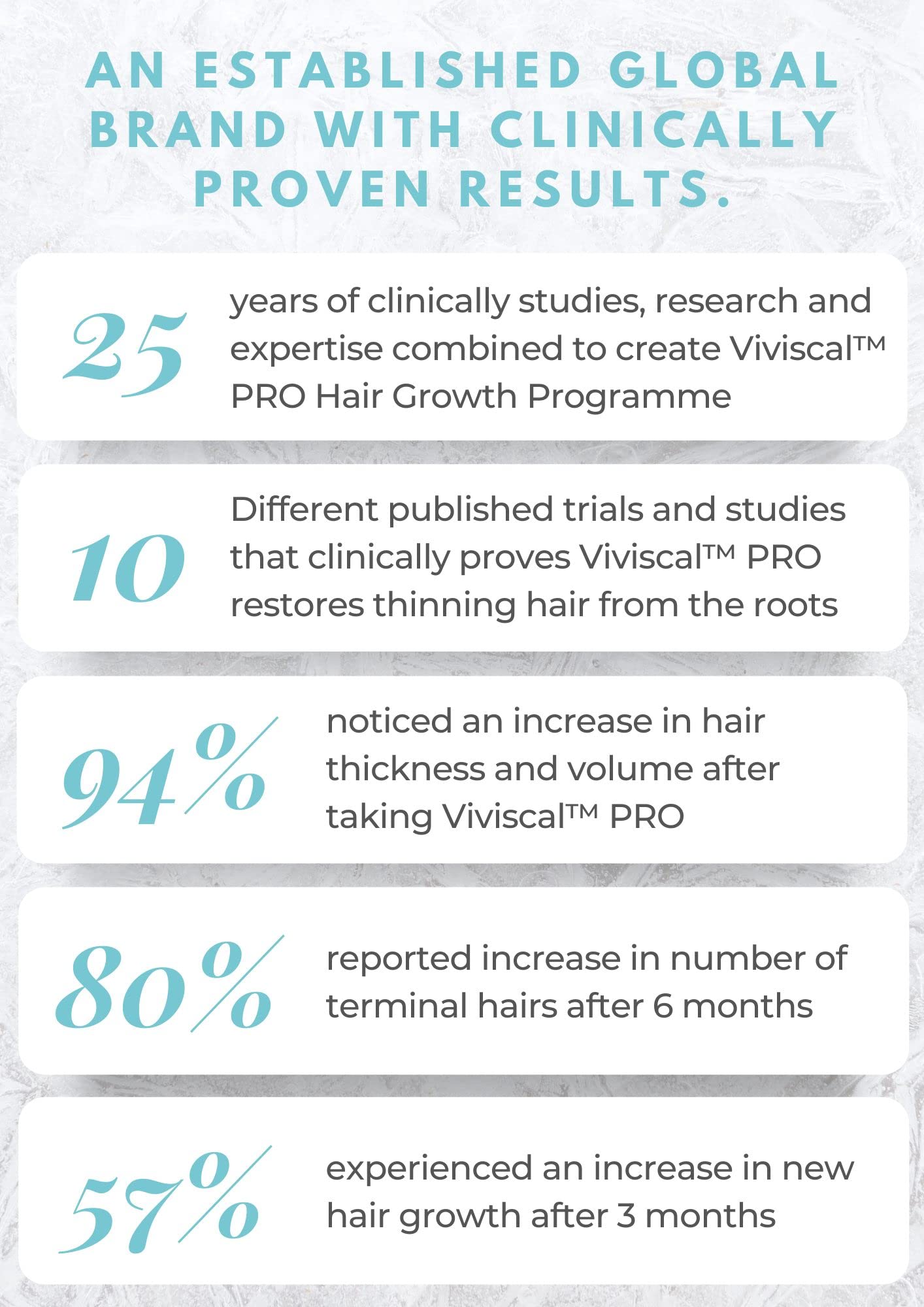 Viviscal duo in shower setting demonstrating easy rinse and root lift benefit