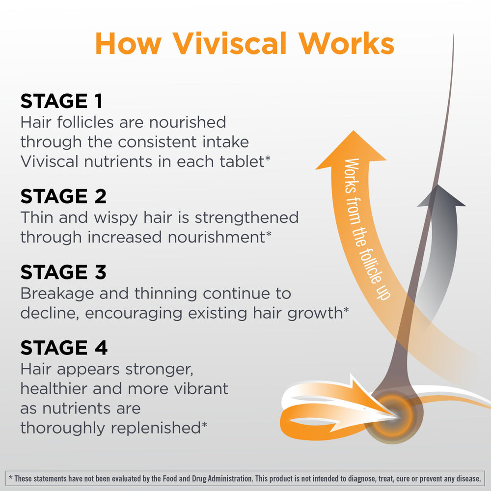 Viviscal bottle open with tablets visible, conveying simple daily supplement routine
