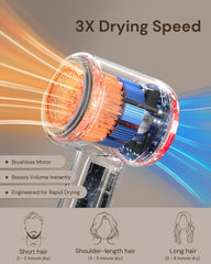 Volgtia motor detail highlighting brushless 110,000 RPM power for fast drying