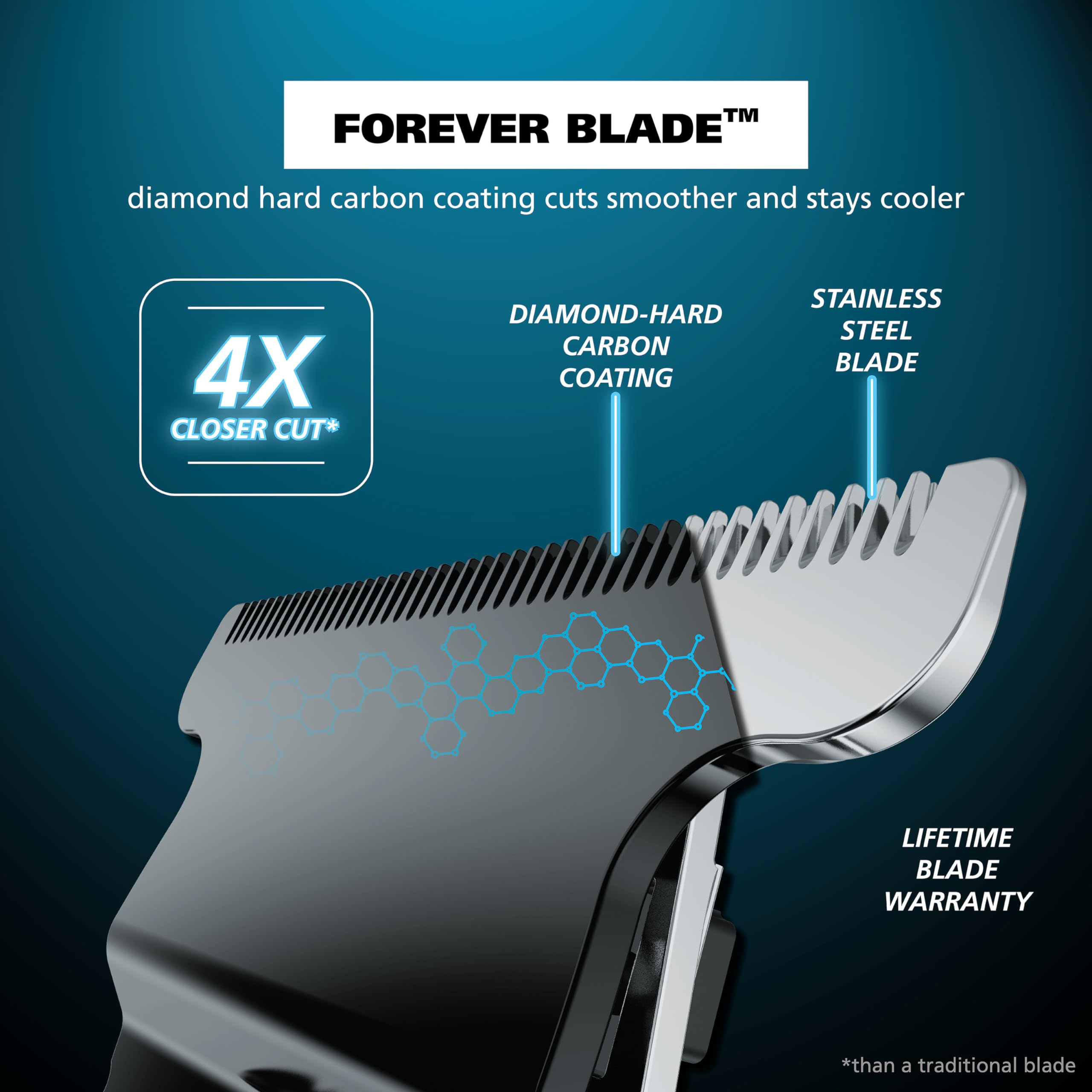 Wahl Forever Blade detail highlighting cooler smoother cutting benefit