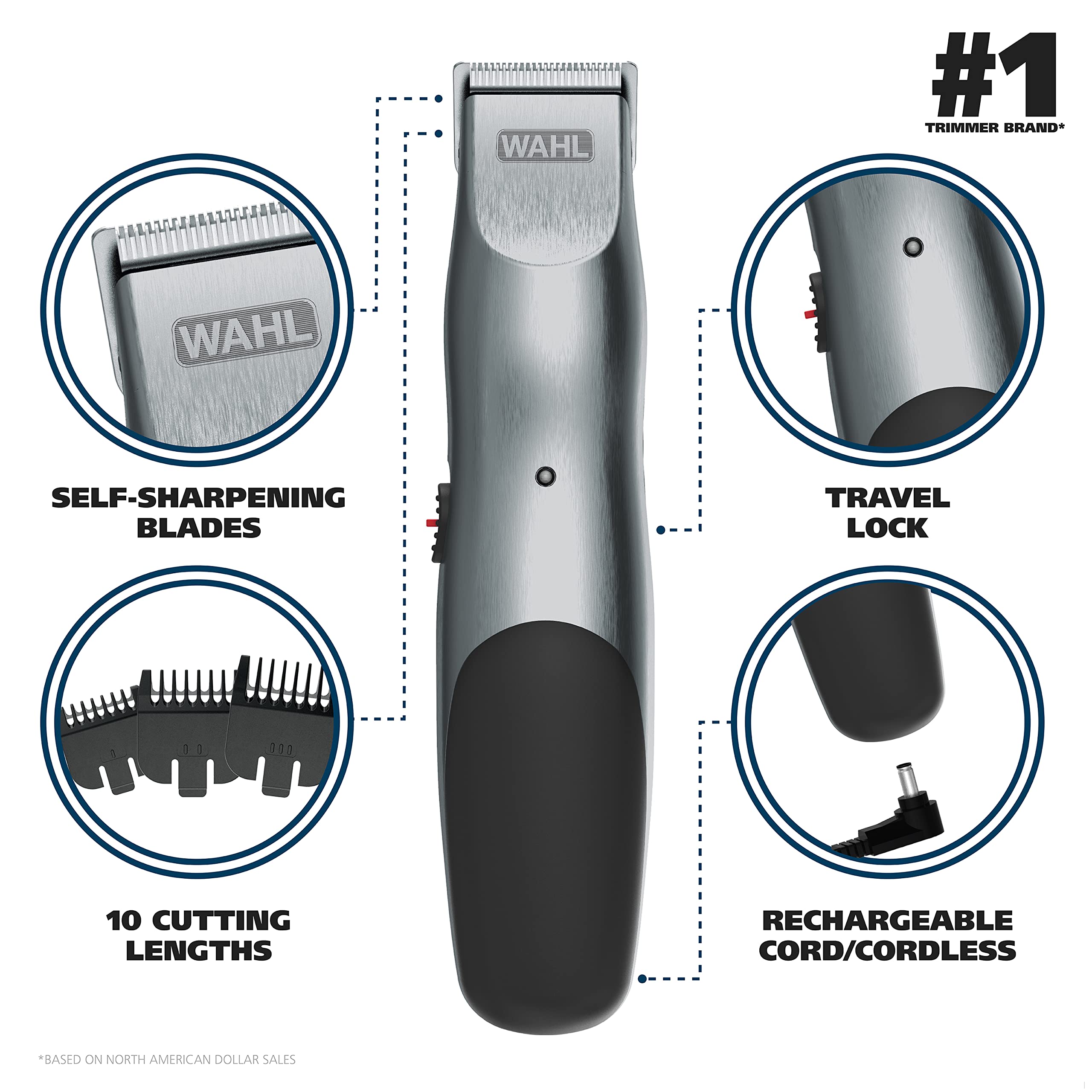 Wahl close-up of self-sharpening high-carbon blades, ensuring smoother cuts