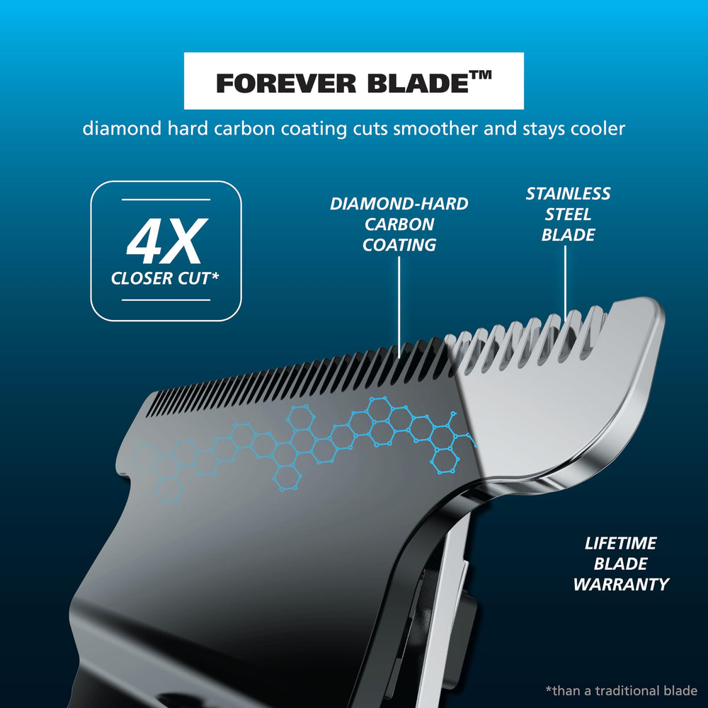 Wahl silicone grip detail offering secure hold and tactile control when wet