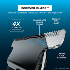 Wahl silicone grip detail offering secure hold and tactile control when wet