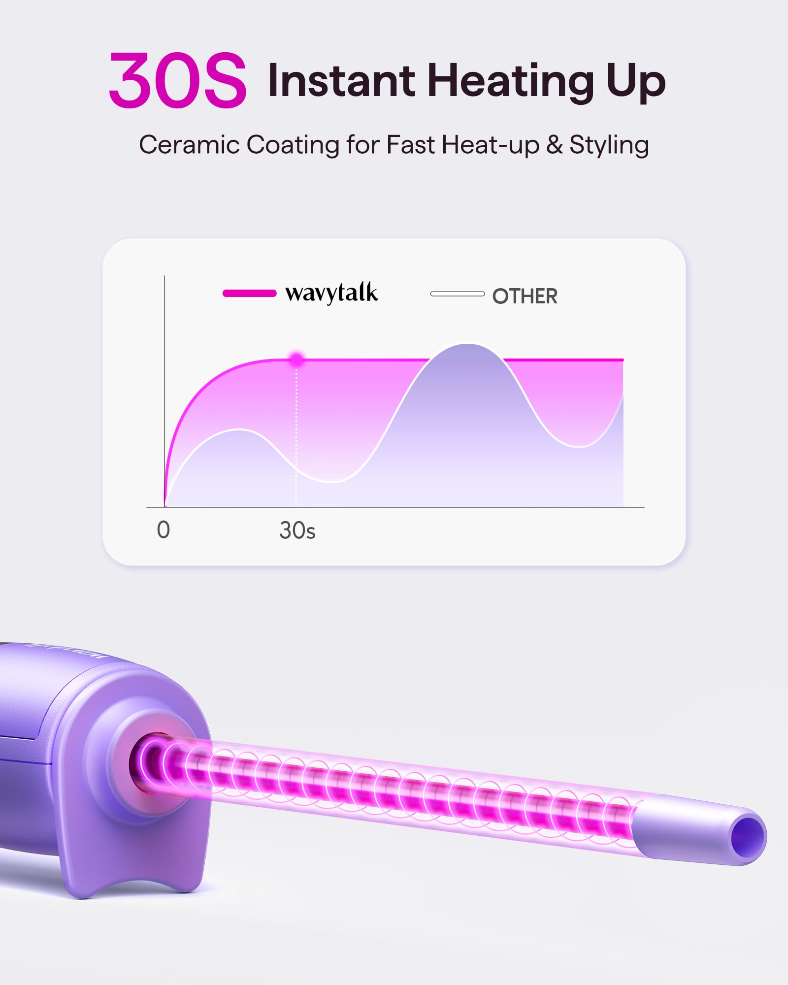 wavytalk close-up of tourmaline ceramic barrel reduces frizz and adds shine