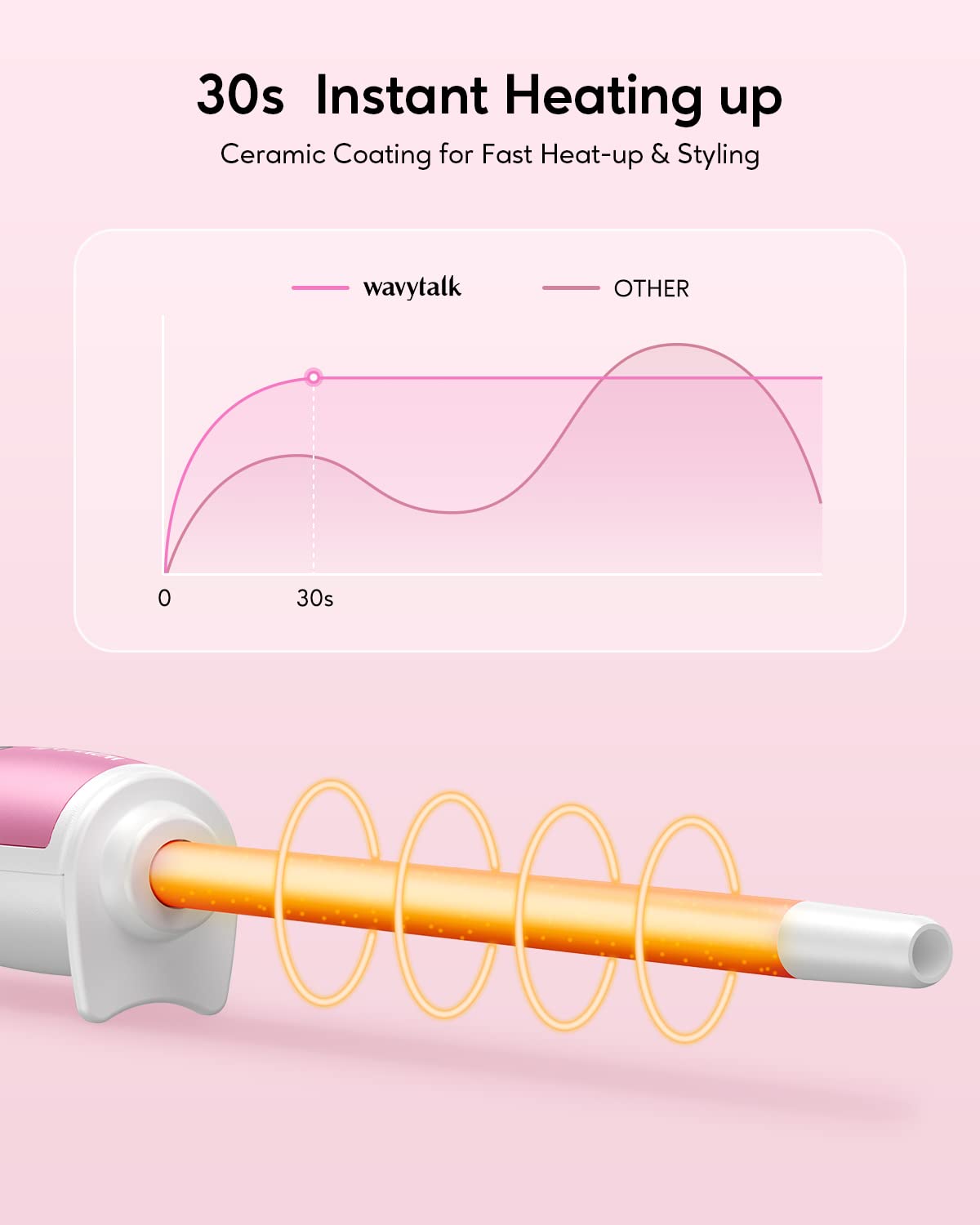 wavytalk close-up of ceramic tourmaline barrel for even heat and frizz reduction