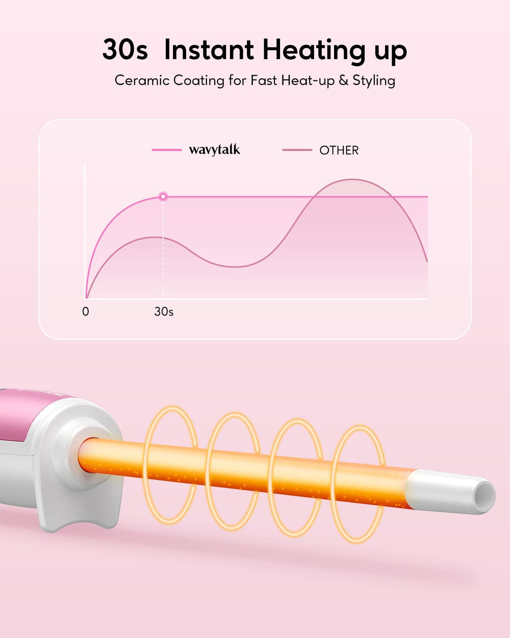 wavytalk close-up of ceramic tourmaline barrel for even heat and frizz reduction