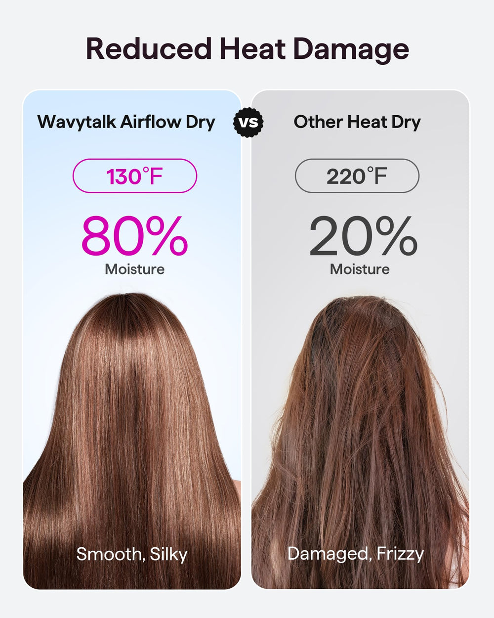wavytalk handle and control buttons for comfortable, precise use