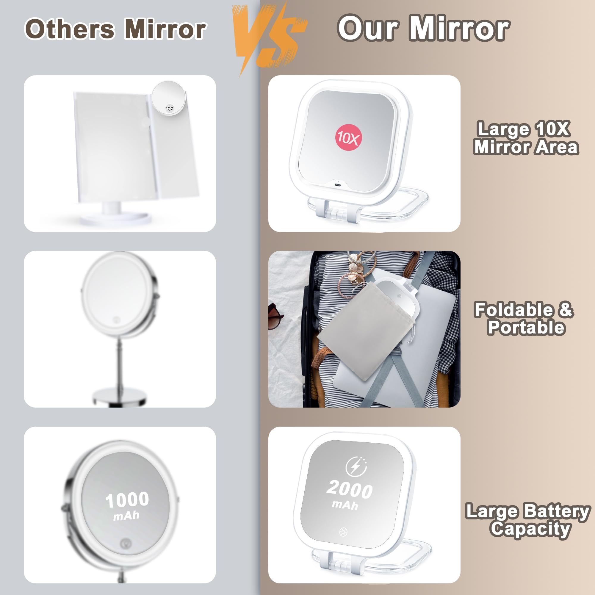 wayleeos LED lights demonstrating three color modes for accurate makeup