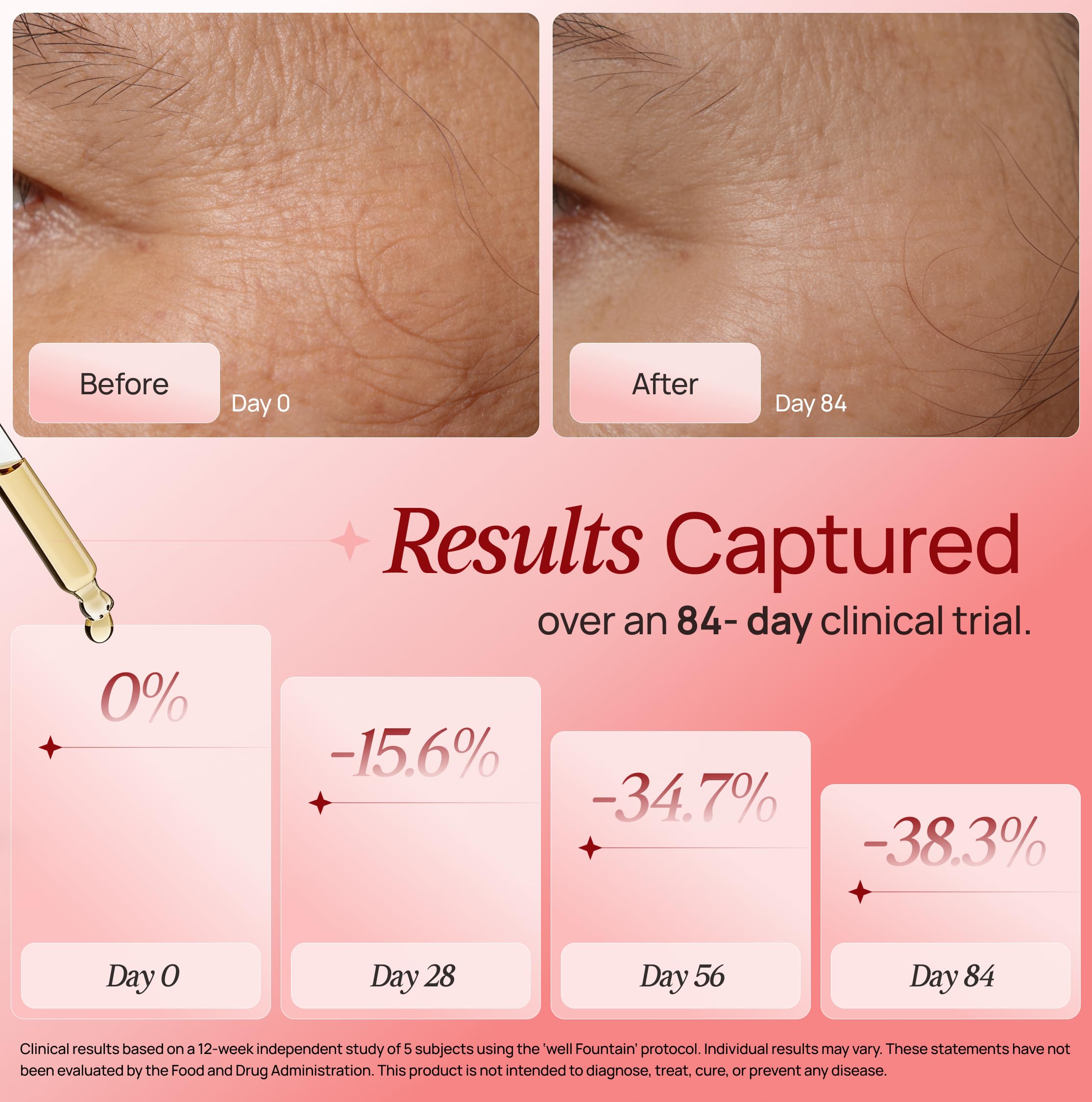 WELL FOUNTAIN applying serum to hand, shows fast absorption and hydration benefit