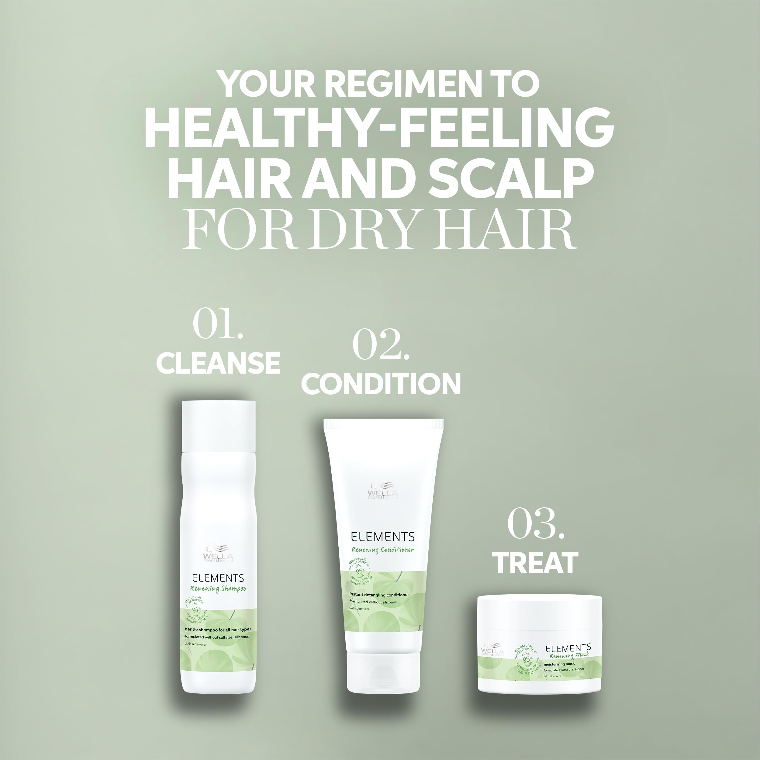 Wella Professionals graphic of hair types indicating compatibility and care