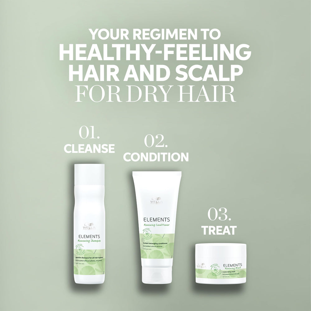 Wella Professionals graphic of hair types indicating compatibility and care