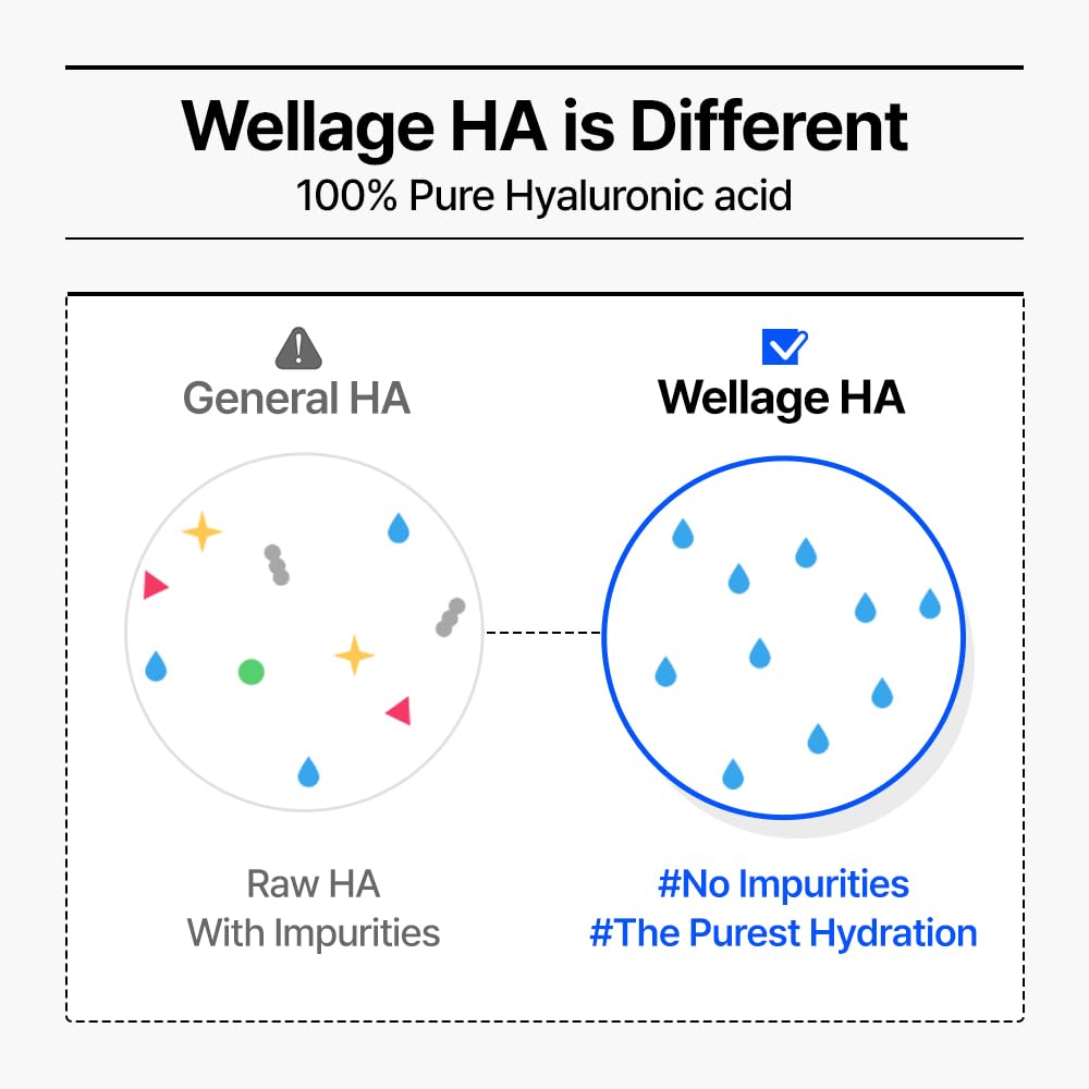 WELLAGE hand holding ampoule illustrating easy daily application and control