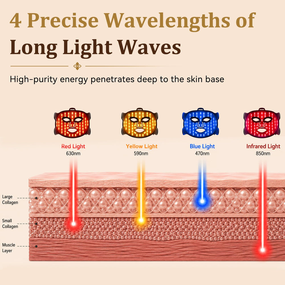 Weltallina closeup of LED array highlighting four wavelength beads for targeted skincare