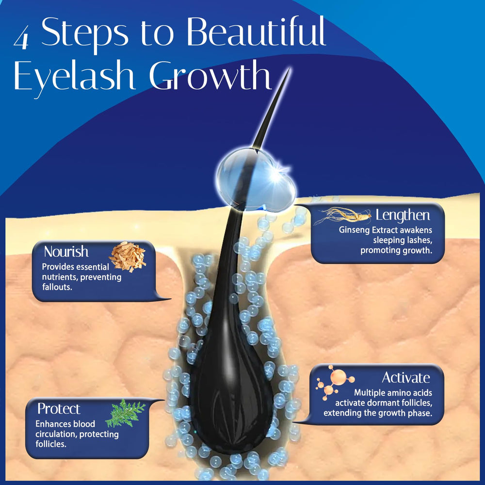 Wewell conceptual before and after lash visualization showing fuller appearance