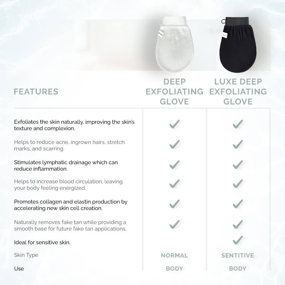 Wildpier glove styled in bathroom setting suggesting sustainable spa benefits
