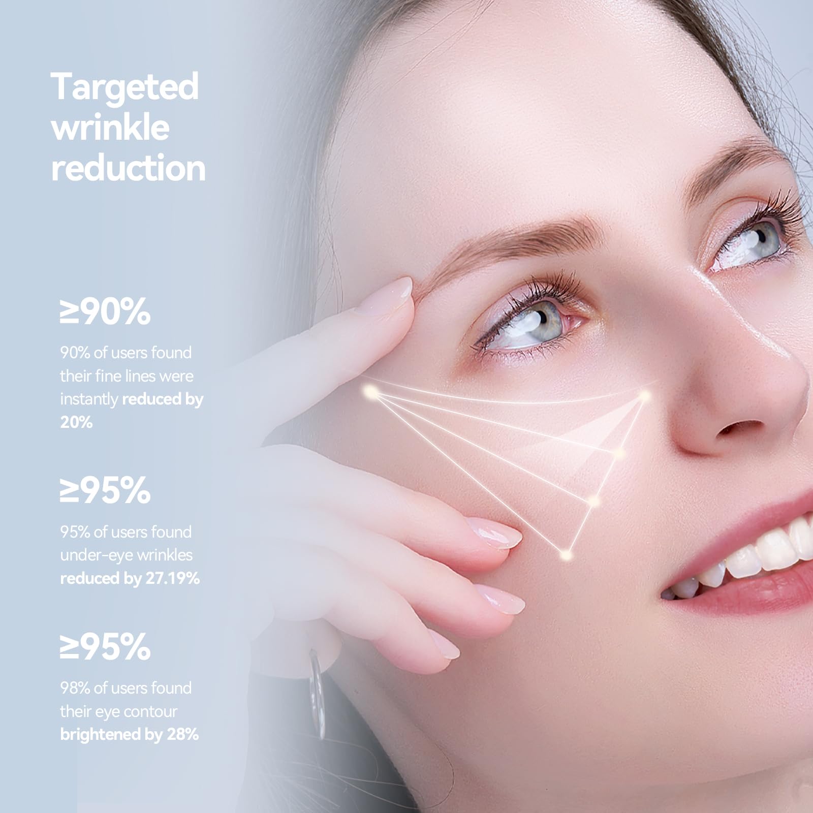 WNP before-and-after scale illustrating firmer under-eye appearance
