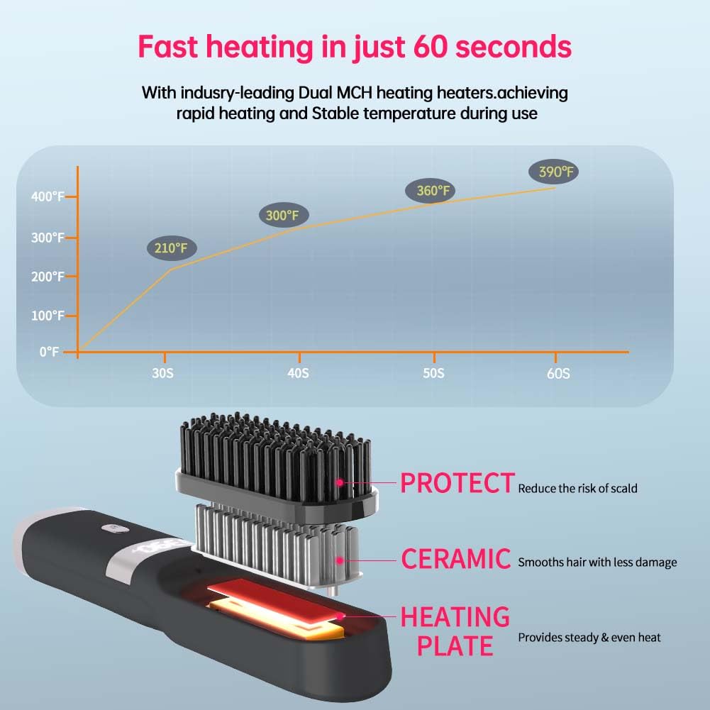 WPHIIHC LCD display close shot showing temperature readout for precise heat control