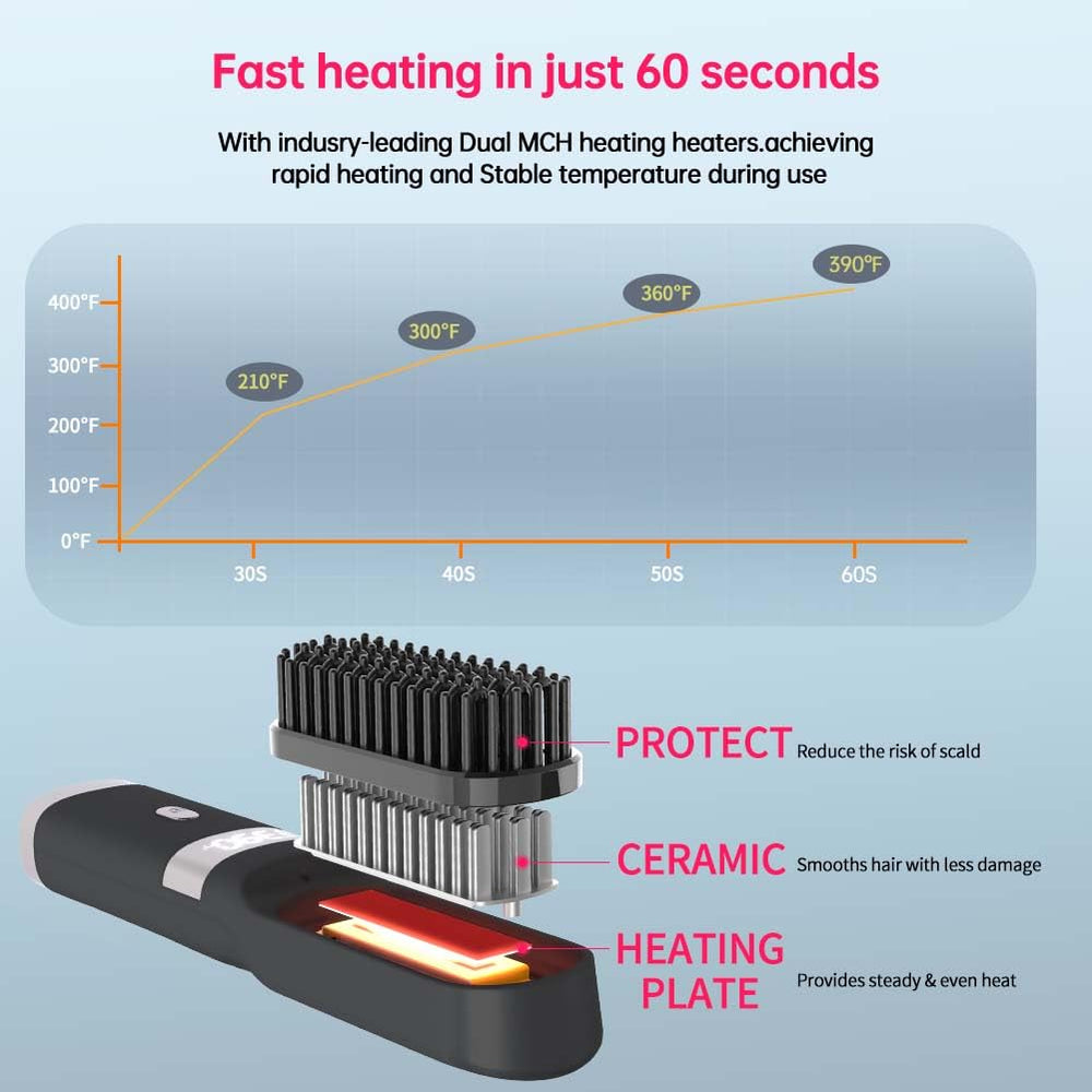 WPHIIHC LCD display close shot showing temperature readout for precise heat control