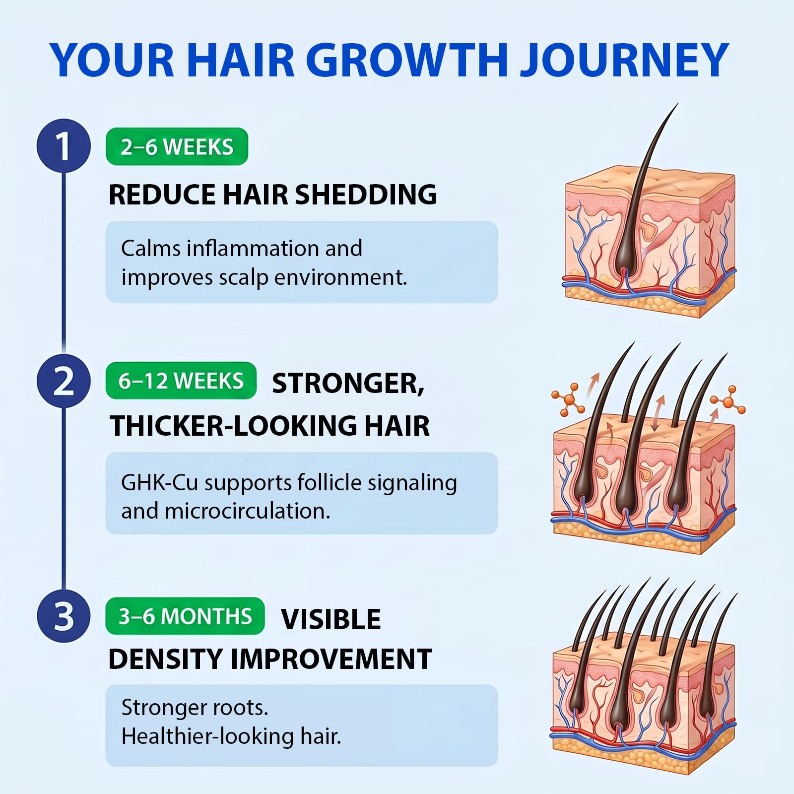 XILRVON being applied to scalp demonstrating targeted coverage and nourishment