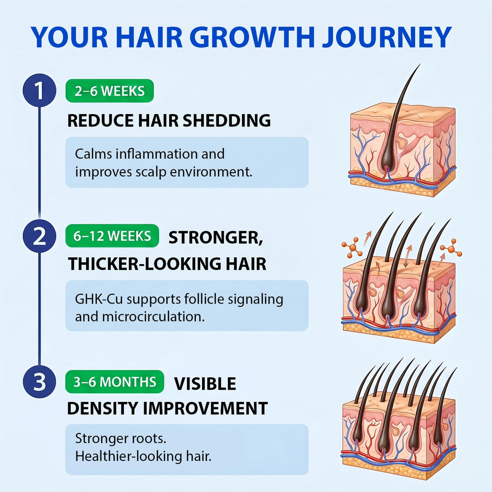 XILRVON being applied to scalp demonstrating targeted coverage and nourishment
