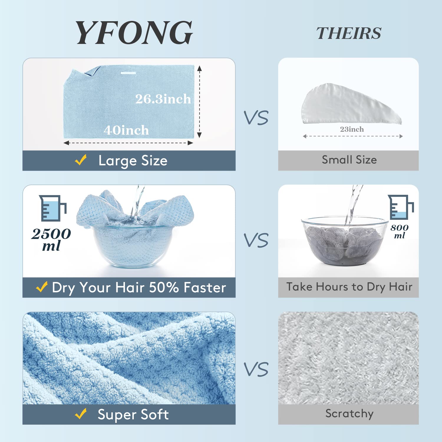 YFONG close-up of microfiber texture highlighting fast absorbency