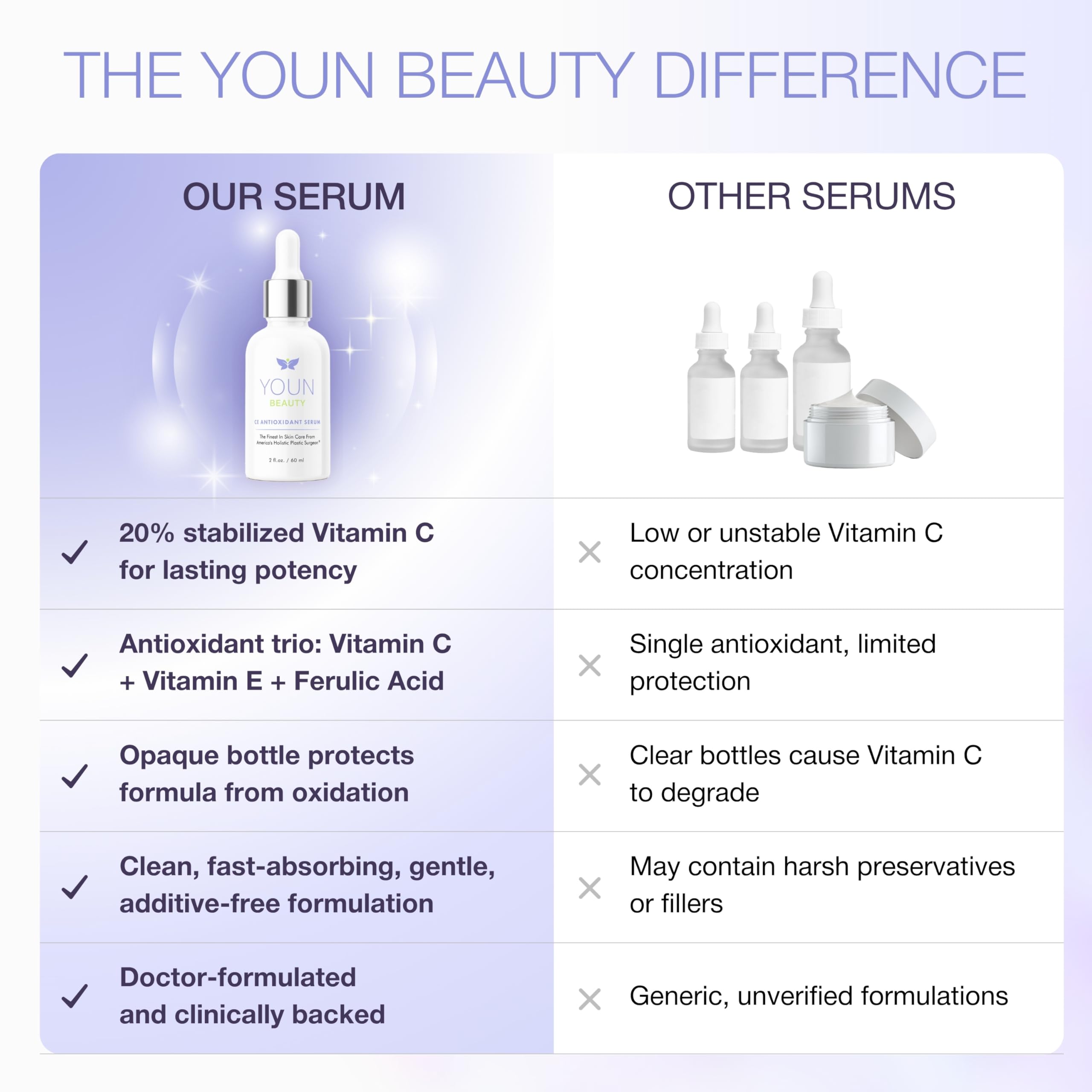 YOUN Beauty conceptual before and after brightening illustrating visible tone improvement