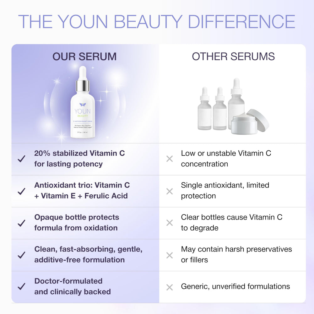 YOUN Beauty conceptual before and after brightening illustrating visible tone improvement