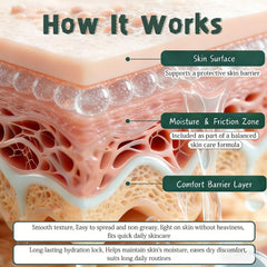 YUEOL applied to inner thigh illustrating moisture control and chafe support