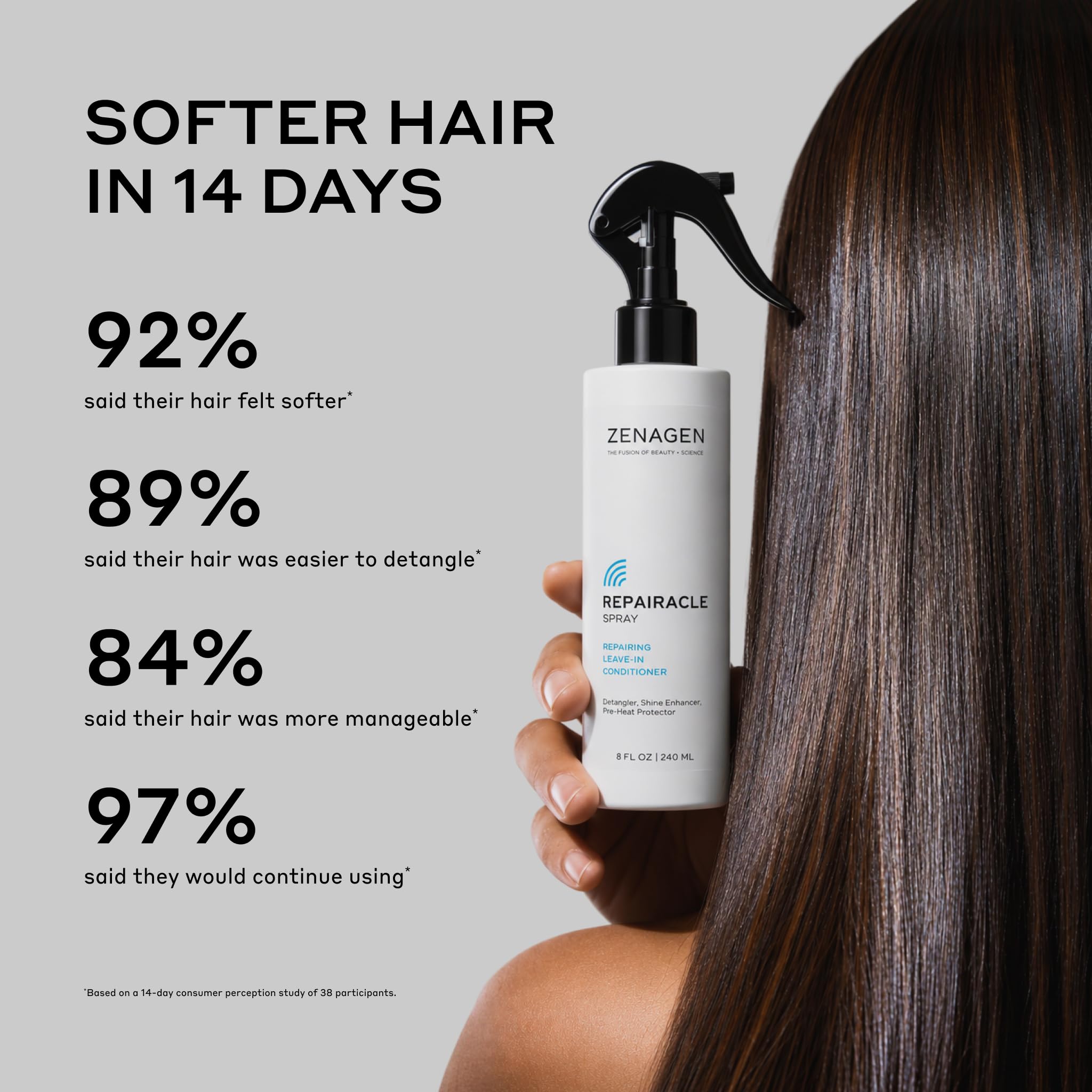 Zenagen Repairacle texture close-up highlighting lightweight spray formula that adds shine