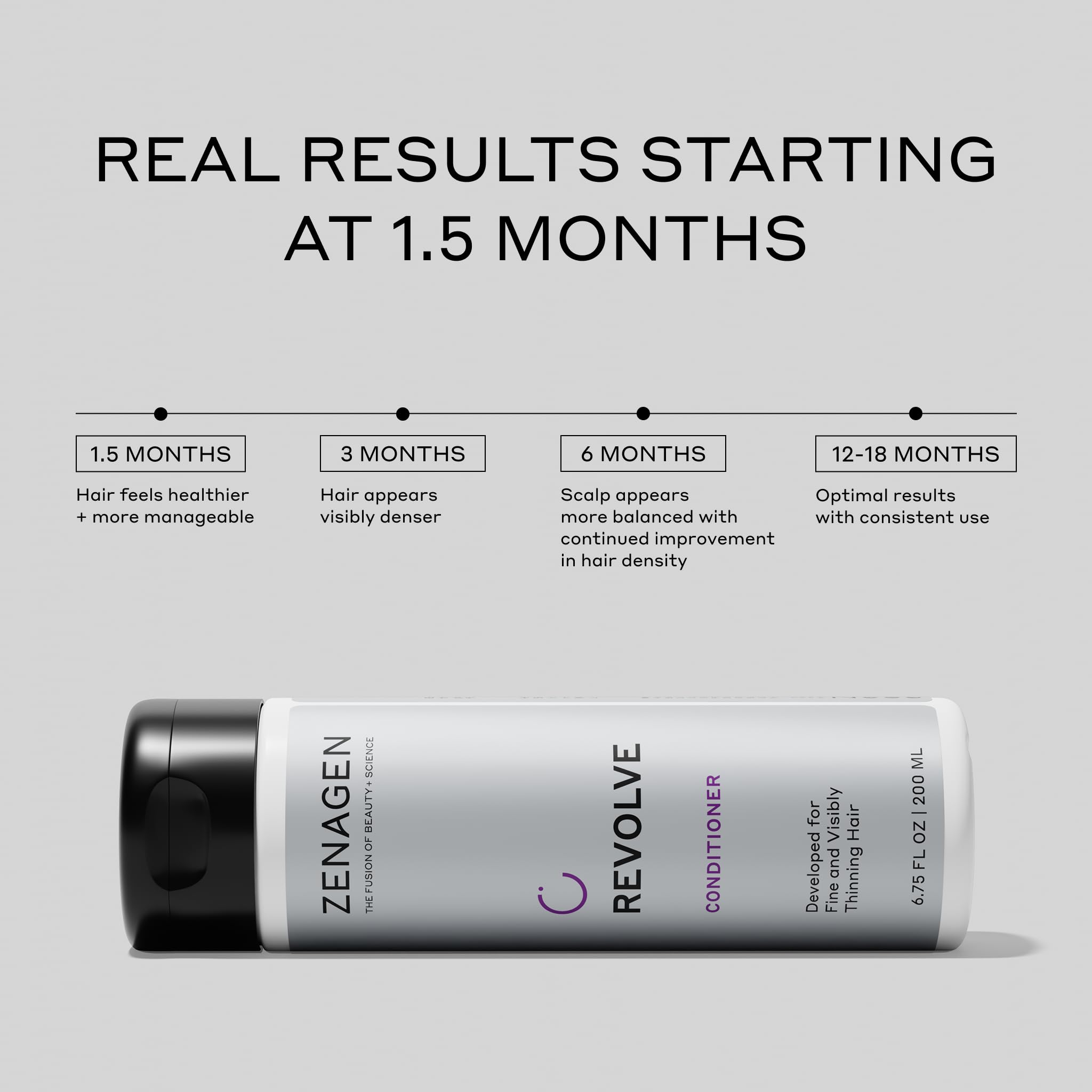 Zenagen Revolve pump dispensing conditioner for fast, one-minute application