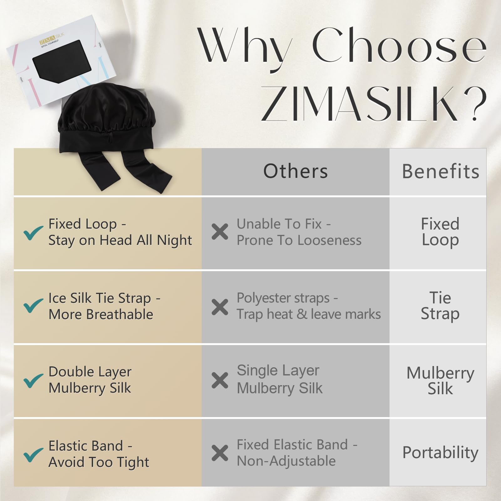 ZIMASILK roomy interior cap displayed to protect long hair overnight benefit