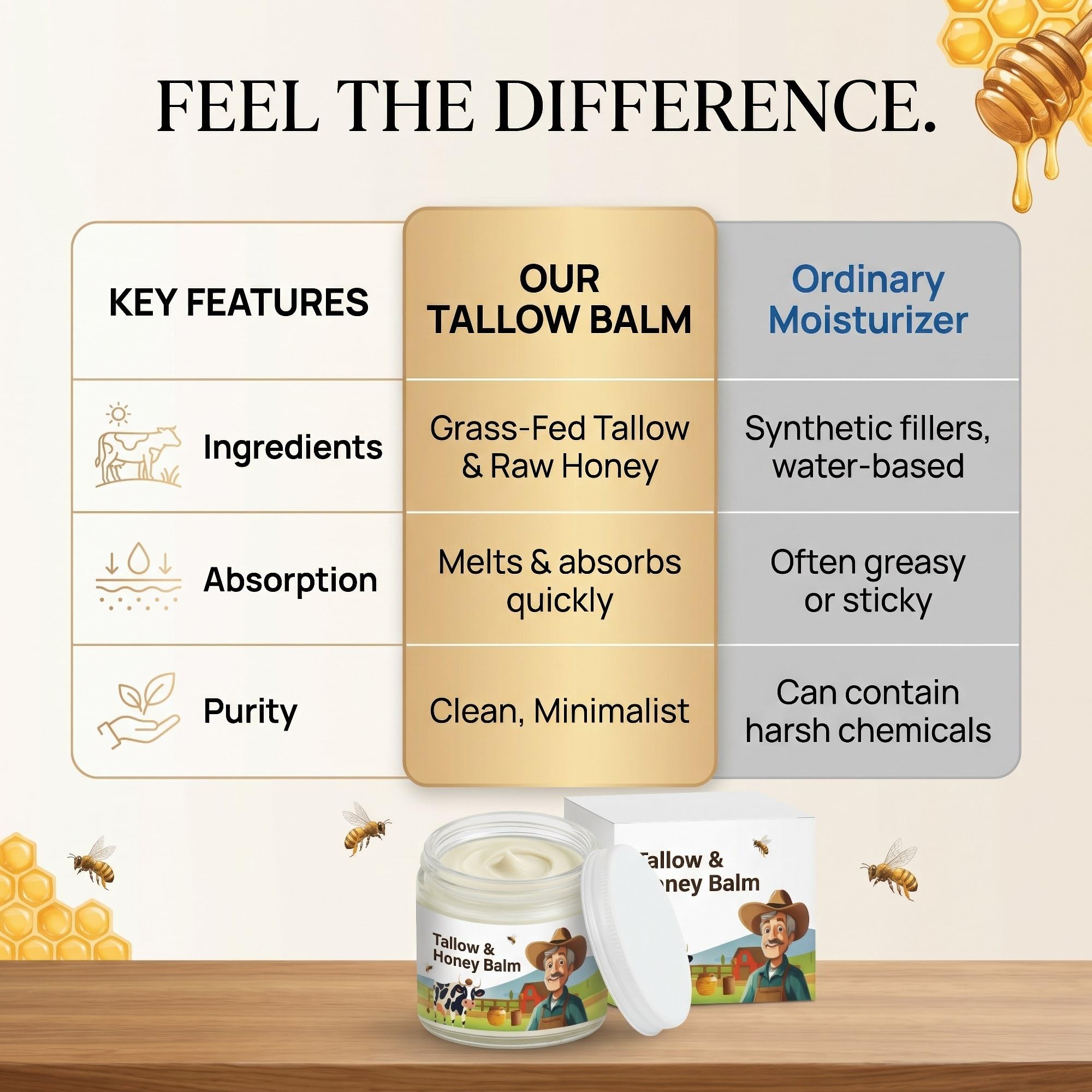 ZITNODO raw wild honey with rendered tallow display evoking natural sourcing benefit