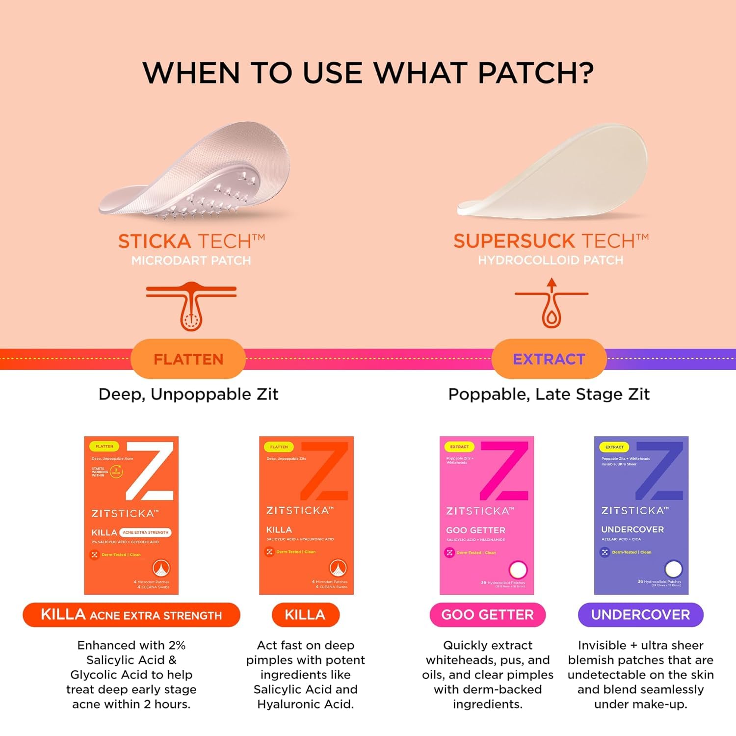ZitSticka patch next to a coin showing compact size and portability