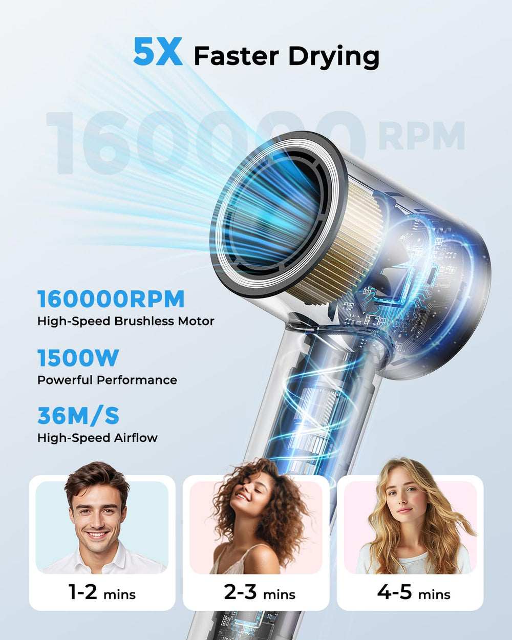 ZMZW dryer side profile highlighting slim handle and ergonomic balance benefit: comfortable hold