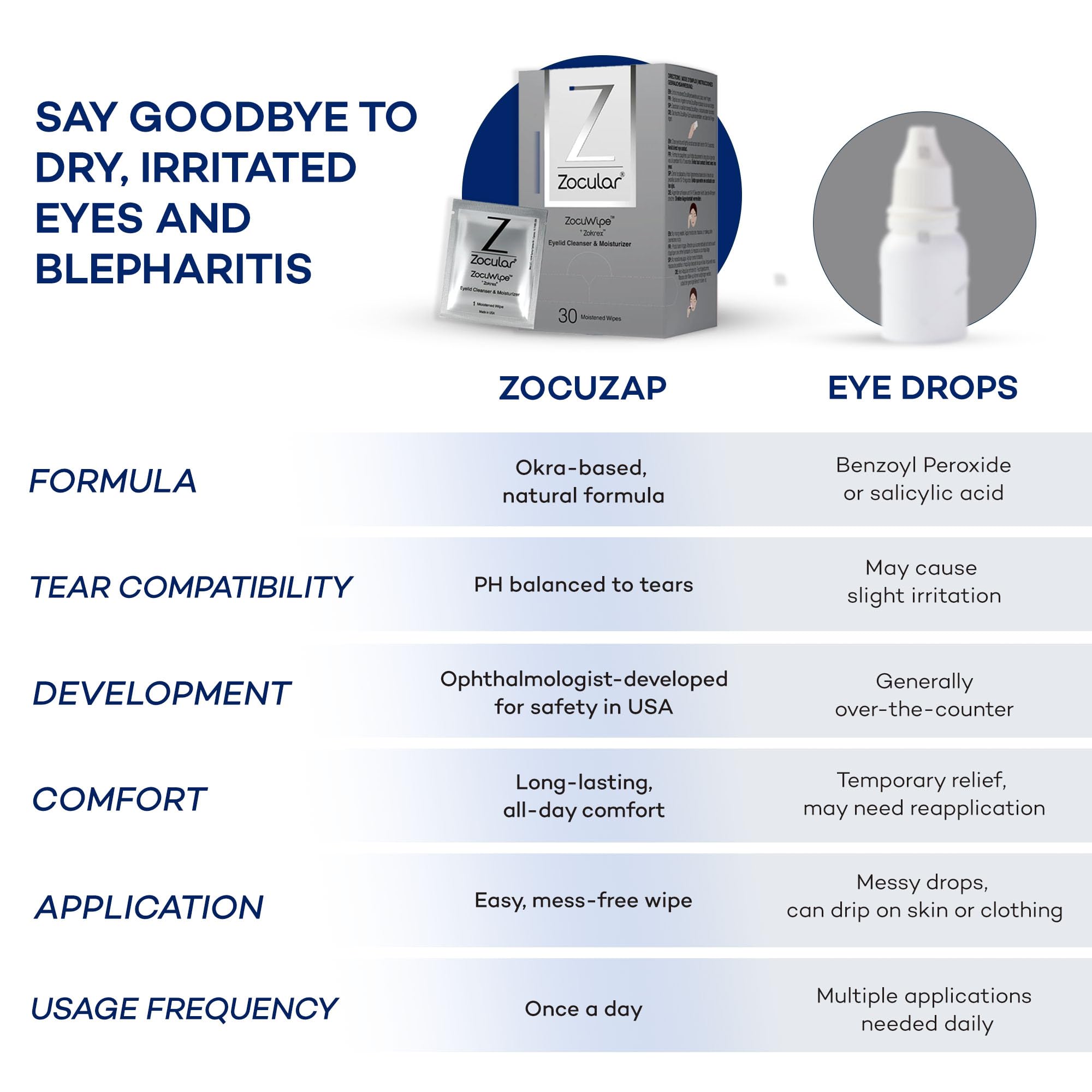 Zocular open box with 30 wipes visible showing product quantity and organization