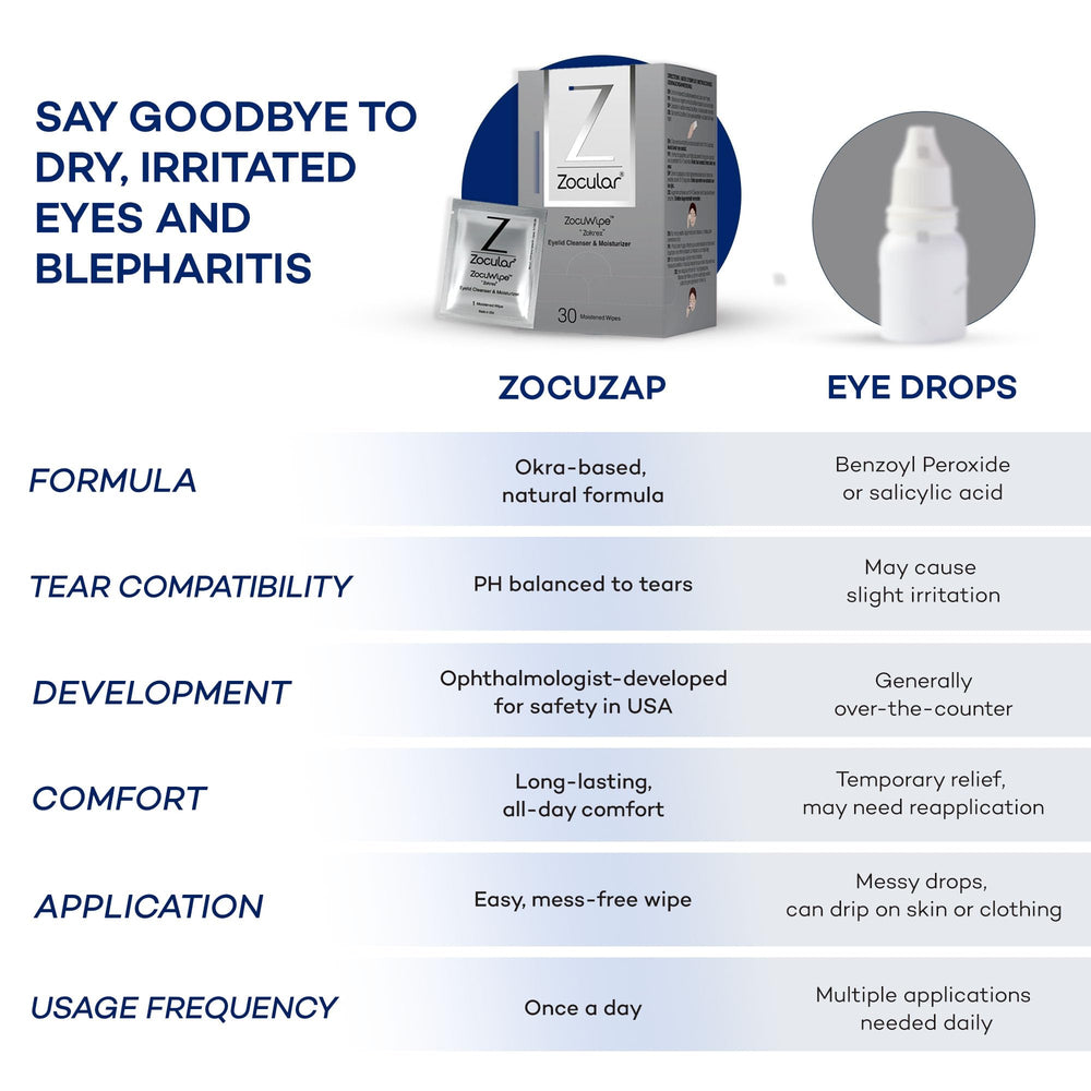 Zocular product label and ingredients panel visible to communicate transparency and trust